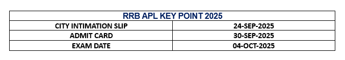 rrb apl exam date 2025 out berojgarpur RRB ALP Exam Date 2025