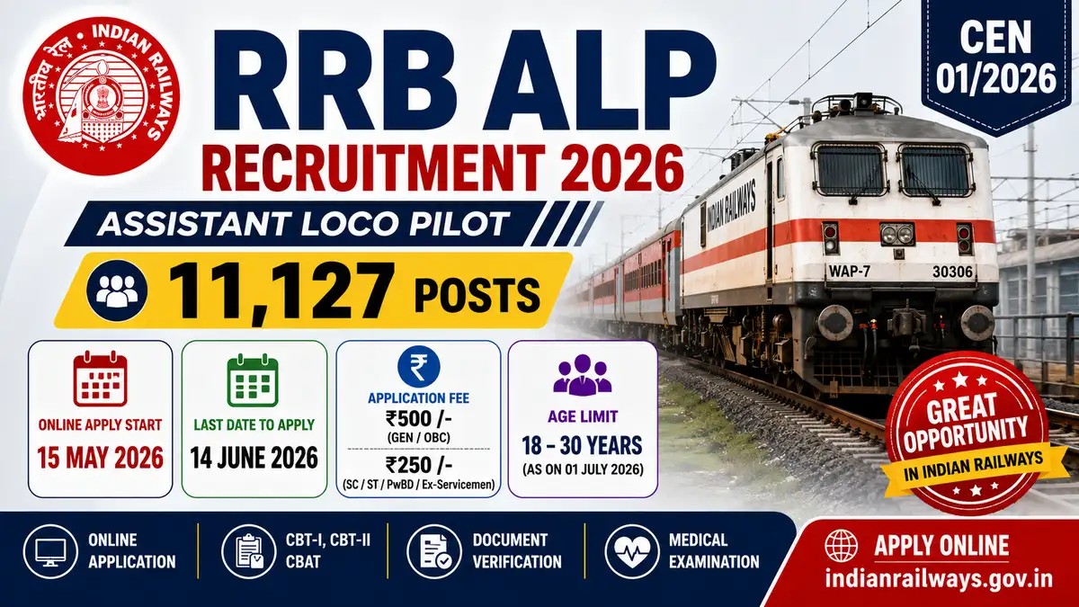 rrb alp recruitment 2026 berojgarpur - b2r - rojgarpur RRB ALP Recruitment 2026 (1)