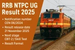 RRB NTPC UG Result 2025