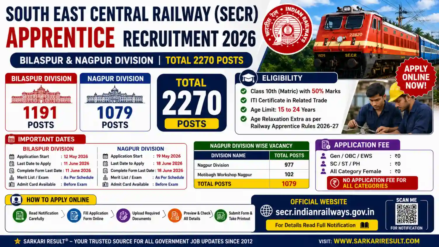 SECR Apprentice Recruitment 2026
