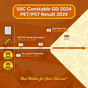 sidbi bank grade a & b recruitment 2024 berojgarpur - b2r - rojgarpur SSC Constable GD 2024 PETPST Result